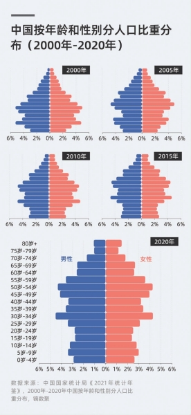 2020中国人口出生比例_梁建章发布中国人口预测报告 2021年出生人口可能降至(2)